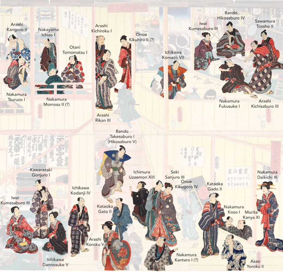 Names of actors in Kunisada print